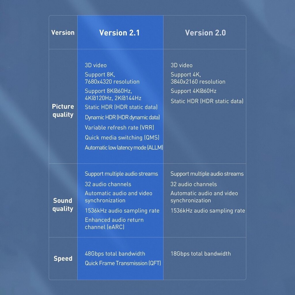 Baseus, HDMI, 0,5 m цена и информация | Juhtmed ja kaablid | hansapost.ee