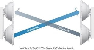 Ubiquiti AirFiber (AF5U). цена и информация | Точки беспроводного доступа (Access Point) | hansapost.ee