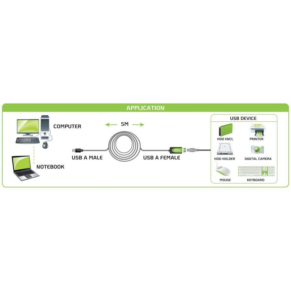 USB kaabli pikendus Techly, aktyvus USB 2.0 A-A M/F 5m, must hind ja info | Juhtmed ja kaablid | hansapost.ee