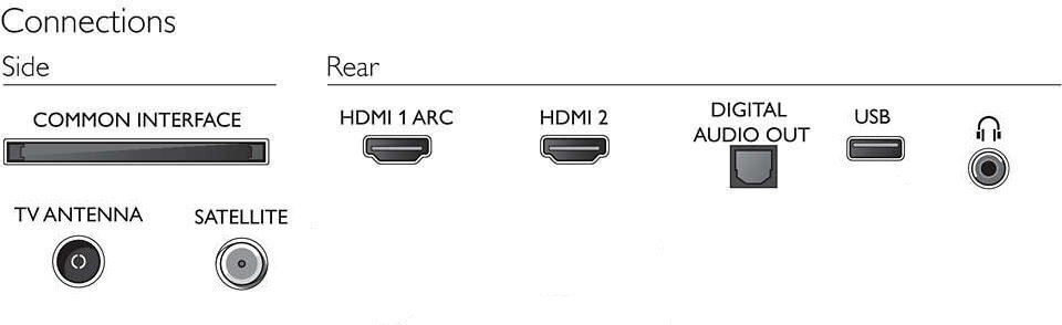 43" Full HD LED LCD TV Philips 43PFS5505/12 hind ja info | Televiisorid | hansapost.ee