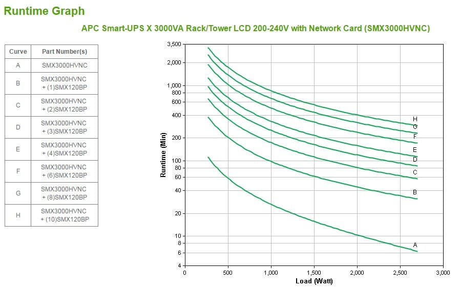 APC - SMX3000HVNC SMART X 3000VA R2T 4U LCD + AP9631 hind ja info | Puhvertoiteallikad | hansapost.ee