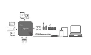 Logilink UA0344 цена и информация | Адаптеры, USB-разветвители | hansapost.ee