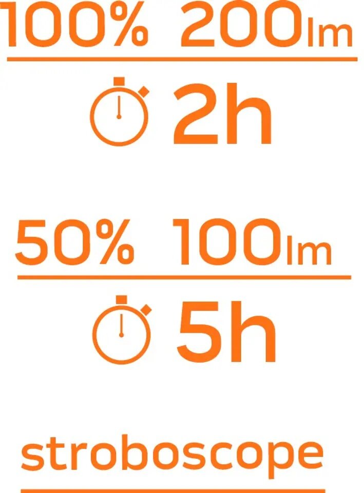 Taskulamp LED 200 lm, IPX7, 3xAAA, tööaeg kuni 5h hind ja info | Pealambid, matkalambid | hansapost.ee