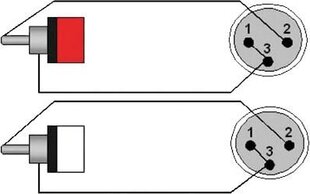 Procab CLA701/3, XLR/RCA, 3 м цена и информация | Кабели и провода | hansapost.ee