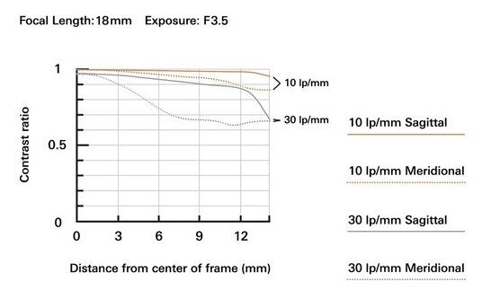 Tamron 18-300mm f/3.5-6.3 Di III-A VC VXD objektiiv Fujifilmile цена и информация | Fotoaparaatide objektiivid | hansapost.ee