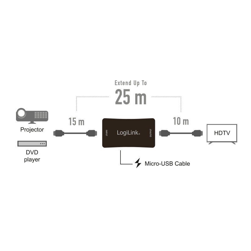 HDMI repeater, 25m, 4K / 60Hz, HDCP 2.2 цена и информация | USB adapterid ja jagajad | hansapost.ee