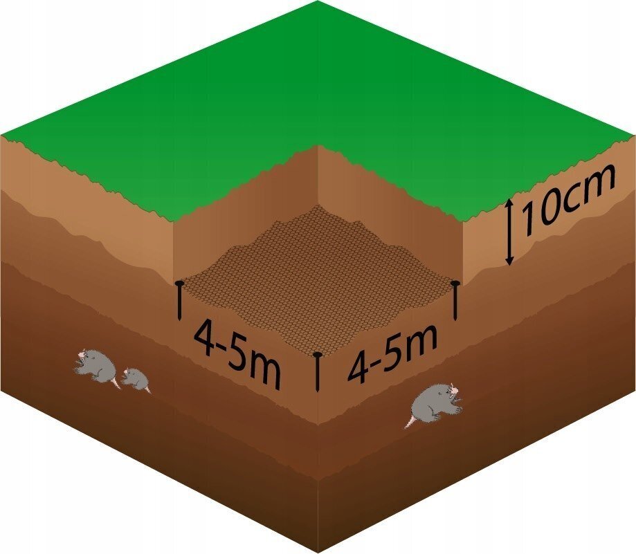 Springos AN0002 tinklas 30 GSM, 2x100m hind ja info | Näriliste tõrjevahendid | hansapost.ee