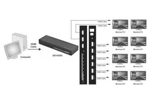 Digitus DS-43303 цена и информация | Адаптеры и USB-hub | hansapost.ee