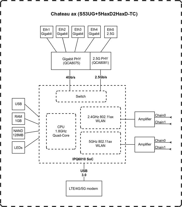 MikroTik Chateau LTE18 ax S53UG+5HaxD2HaxD-TC&EG18-EA 802.11ax цена и информация | Ruuterid | hansapost.ee