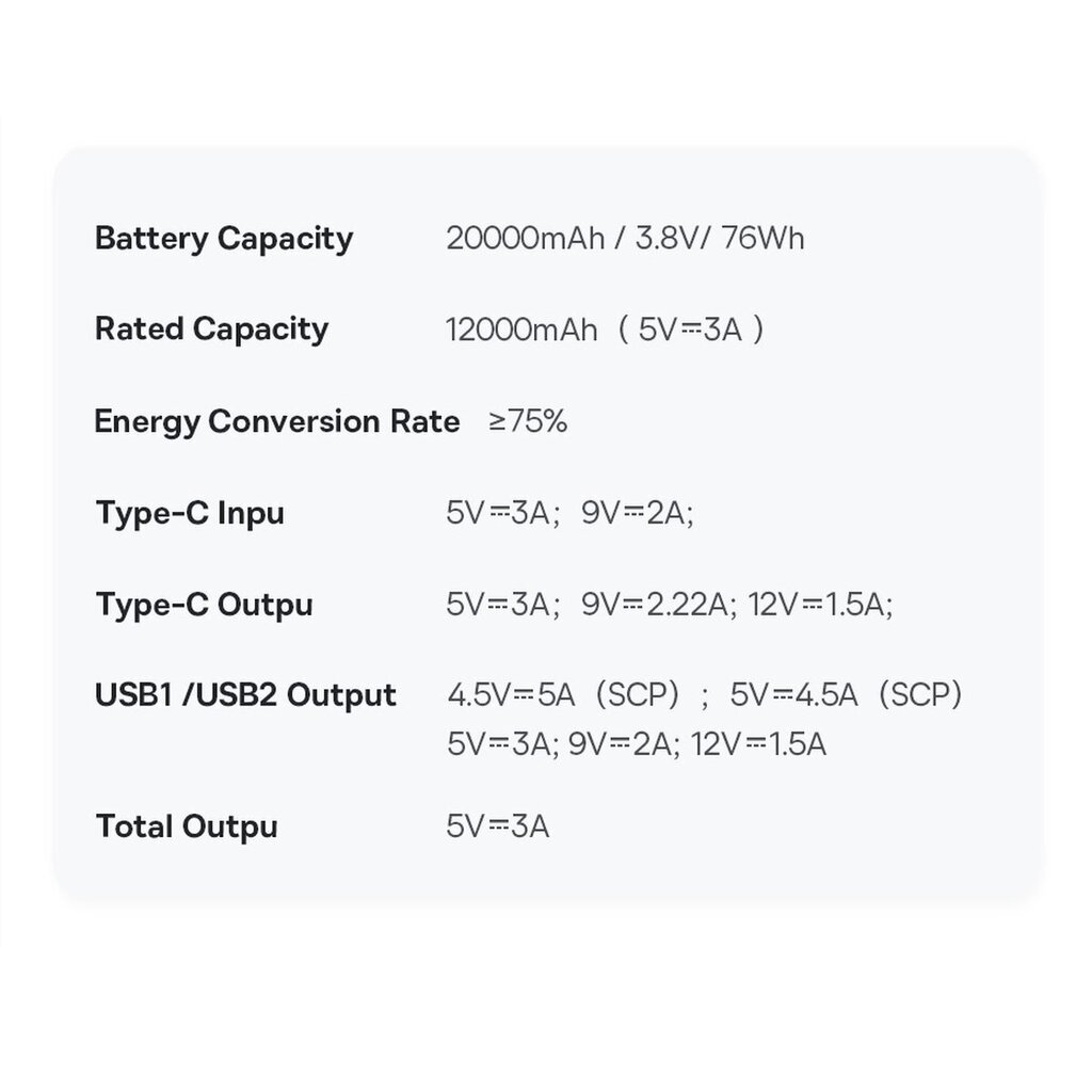 Baseus Pro 20000 mAh 22.5W USB Type A - USB Type C 3A 0.3m (PPBD040301) цена и информация | Akupangad | hansapost.ee