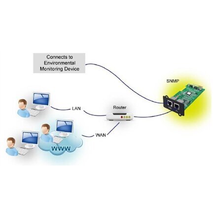 Fortron SNMP card MPF0000400GP for Galleon and Knight Series Fortron hind ja info | Puhvertoiteallikad | hansapost.ee