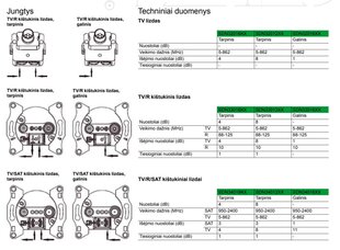 Teleri pistikupesa Sedna, valge price and information | Sockets and switches | hansapost.ee