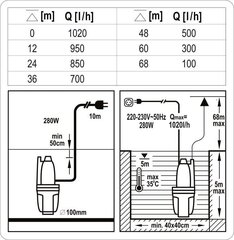 Membraani veepump Sthor 280W T79943 hind ja info | Tsirkulatsioonipumbad, sukelpumbad ja vibropumbad | hansapost.ee