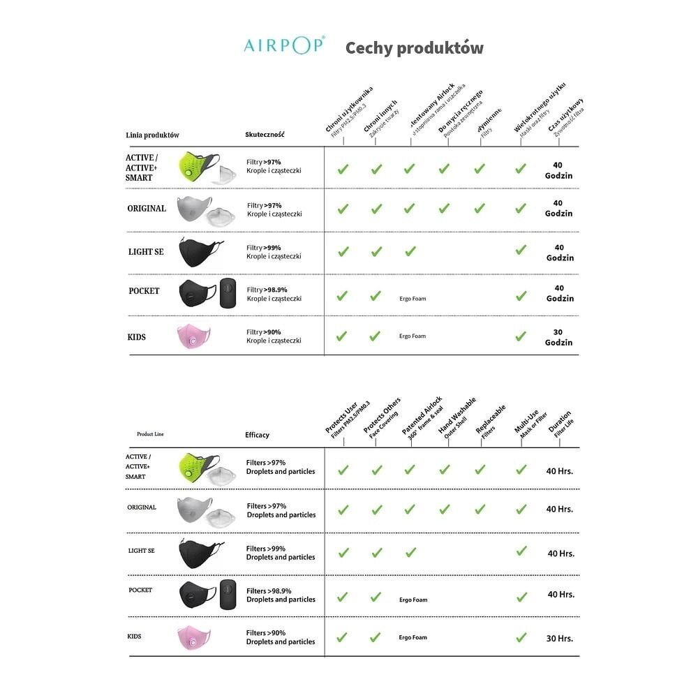 Hügieeniline taaskasutatav kangasmask/riidemask AirPop (4 tk): Värvus - Sinine цена и информация | Esmaabi | hansapost.ee