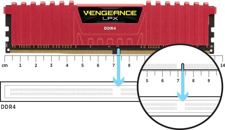 Operatiivmälu Corsair Vengeance LPX 16GB 2400MHz DDR4 CL14 KIT OF 2 CMK16GX4M2A2400C14 hind ja info | Operatiivmälu | hansapost.ee