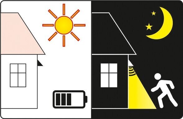 Seinale paigaldatav päikesepaneeli ja liikumisanduriga välivalgusti 6 SMD LED Yato (YT-81856) hind ja info | Aiavalgustid ja õuevalgustid | hansapost.ee