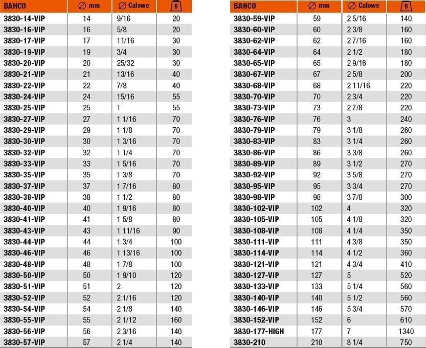 Bahco 108 mm augusaag BAH3830-108-VIP цена и информация | Käsitööriistad | hansapost.ee