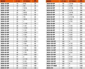 BAHCO 3830-95 augusaag 121 mm 2-1/2" hind ja info | Käsitööriistad | hansapost.ee