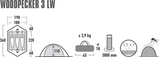 Matkatelk High Peak Woodpecker 3 LW price and information | Tents | hansapost.ee