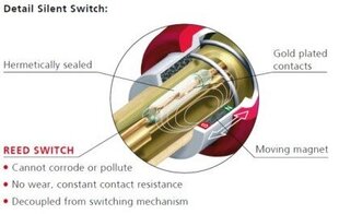 Разъем Neutrik NP2X-AU-SILENT цена и информация | Кабели и провода | hansapost.ee