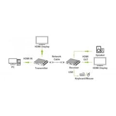 KVM HDMI tehniline pikendus HDMI/USB Cat6A/7 kuni 70 m, 4K*60Hz hind ja info | Techly Arvutite lisatarvikud | hansapost.ee