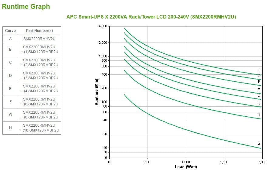 APC SMX2200RMHV2U hind ja info | Puhvertoiteallikad | hansapost.ee