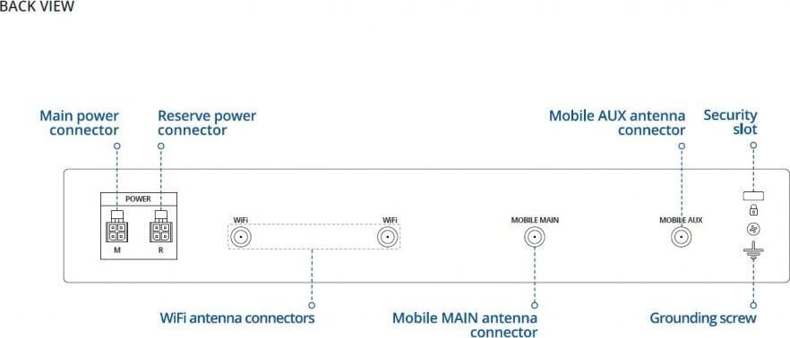 Teltonika RUTXR LTE Router цена и информация | Ruuterid | hansapost.ee