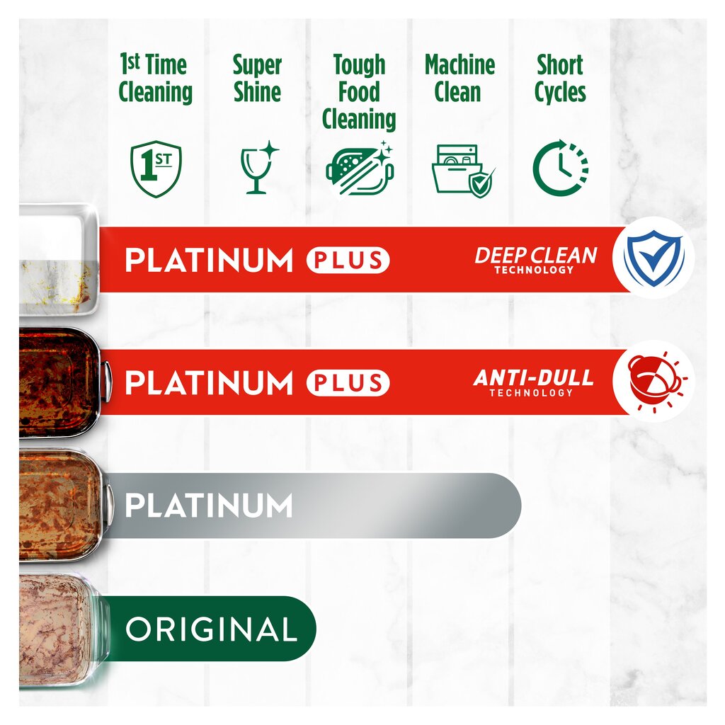 Fairy Platinum All in One’i Nõudepesumasina Tabletid Lemon, 120 Tabletti цена и информация | Nõudepesuvahendid | hansapost.ee