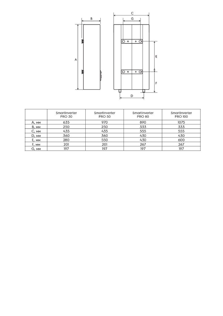 Elektriboiler Electrolux EWH 100 SmartInverter PRO hind ja info | Veeboilerid | hansapost.ee