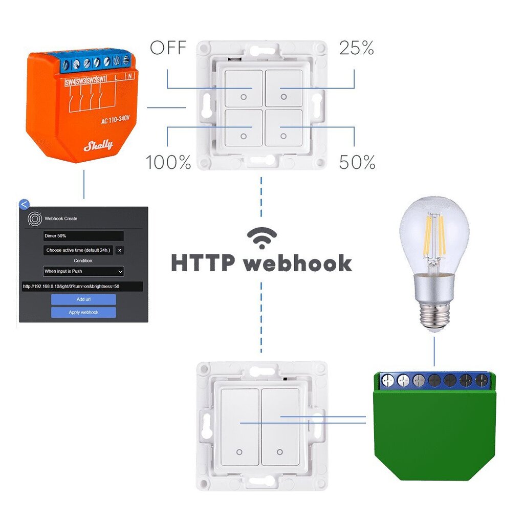 Kontroller Shelly i4 WiFi hind ja info | Valvesüsteemid, kontrollerid | hansapost.ee