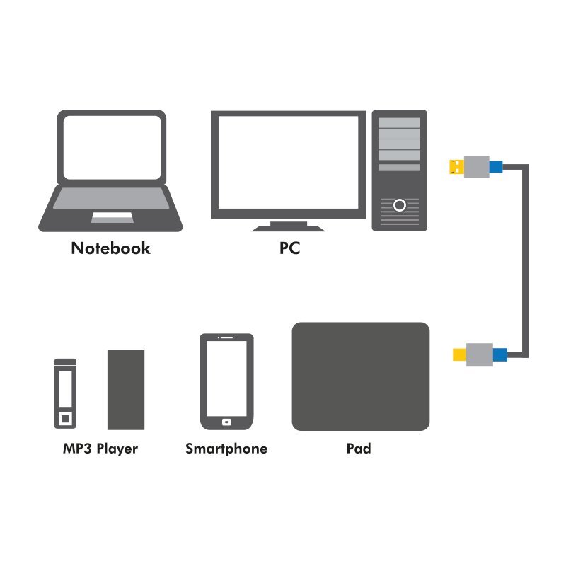 LogiLink BUAM210, USB 2.0 - MicroUSB, 1m цена и информация | Mobiiltelefonide kaablid | hansapost.ee