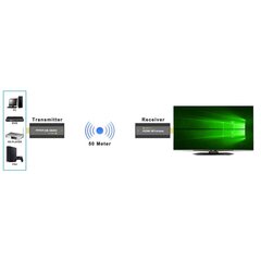 Tehniliselt IDATA HDMI-WL53 AV pikendaja AV saatja ja vastuvõtja Must цена и информация | Усилители сигнала (Range Extender) | hansapost.ee
