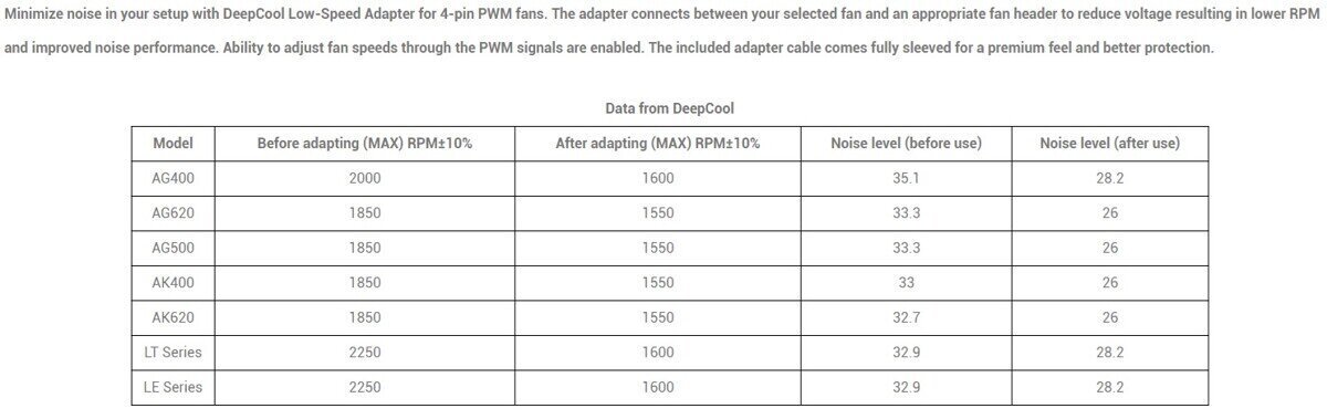 Deepcool Low-Speed R-LSP-FAN hind ja info | Arvutikomponentide tarvikud | hansapost.ee