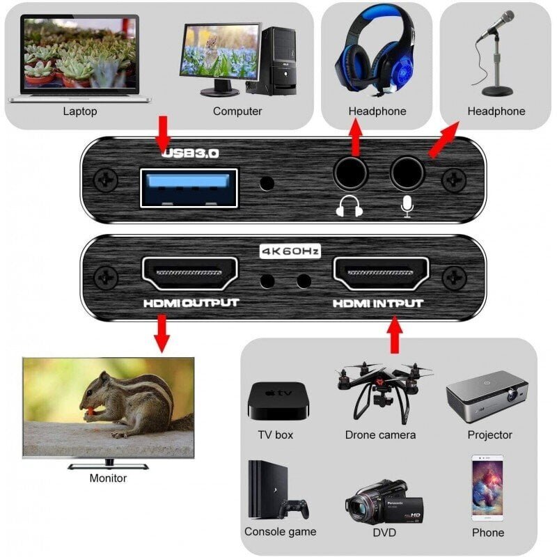 HDMI Video Capture Card 4K@60FPS / USB 3.0 / HDCP 2.2 цена и информация | USB adapterid ja jagajad | hansapost.ee