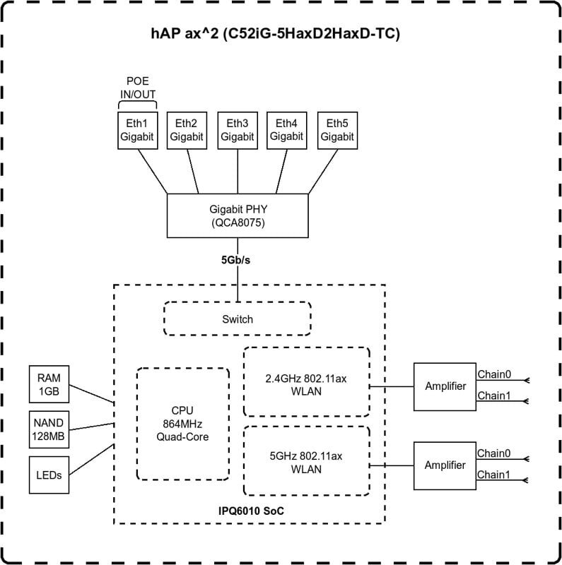 MikroTik C52iG-5HaxD2HaxD-TC цена и информация | Ruuterid | hansapost.ee