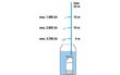 Vihmaveepaagi pump 4700/2 Inox 4700L/h 2.3 bar Gardena hind ja info | Tsirkulatsioonipumbad, sukelpumbad ja vibropumbad | hansapost.ee