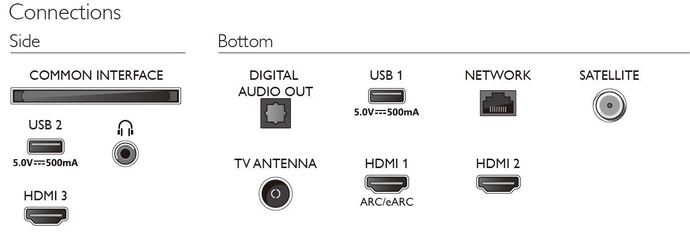 Philips 50PUS8108/12 цена и информация | Televiisorid | hansapost.ee