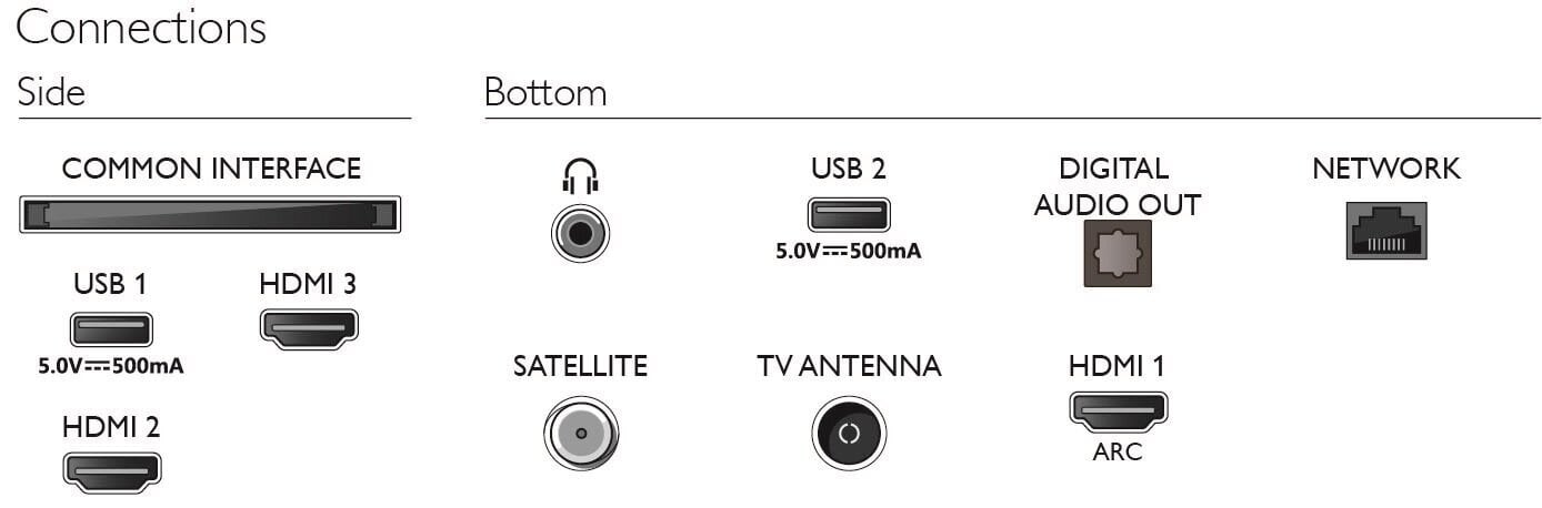 Philips 24PHS6808/12 hind ja info | Televiisorid | hansapost.ee