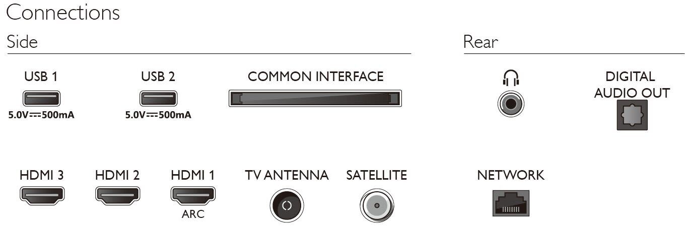 Philips 43PFS6808/12 hind ja info | Televiisorid | hansapost.ee