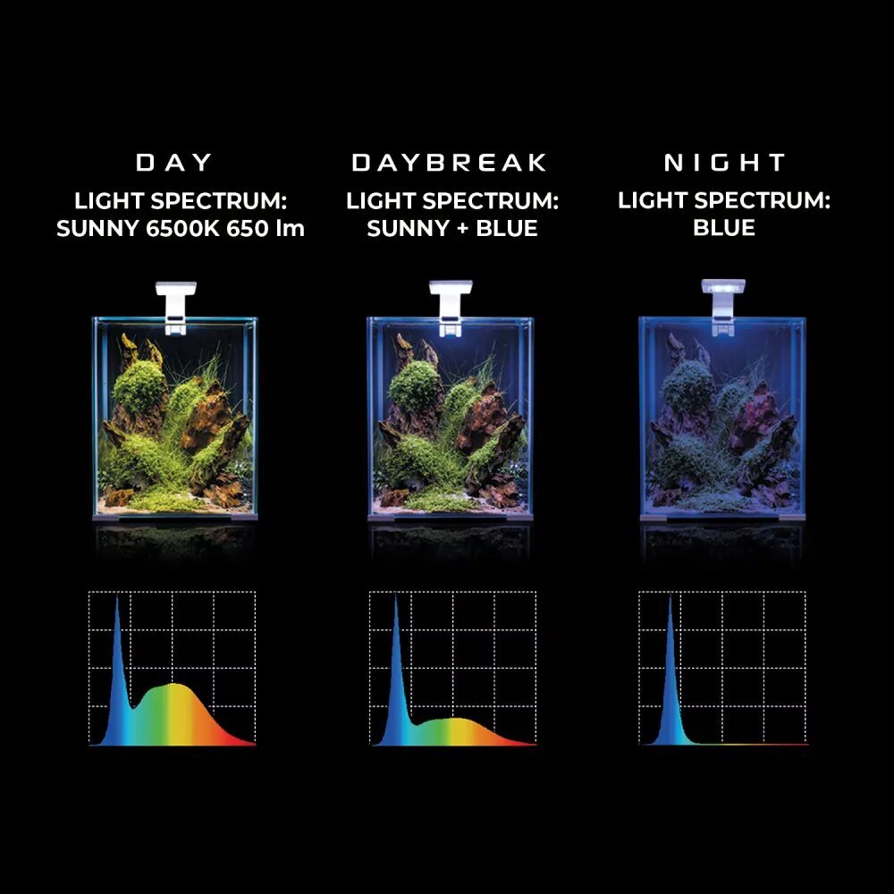 Akvaariumi valgustus Leddy Smart Sunny, 4,8 W hind ja info | Akvaariumid ja lisatarvikud | hansapost.ee
