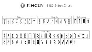 Õmblusmasin Singer 6160 hind ja info | Tikkimis- ja õmblusmasinad | hansapost.ee