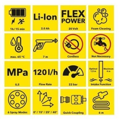 Kõrgsurvepesur Trotec PPWS 10-20V hind ja info | Survepesurid | hansapost.ee