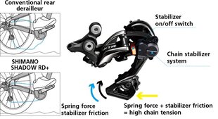 Задний переключатель Shimano SLX RD-M7100 1x12 скоростей цена и информация | Другие запчасти для велосипеда | hansapost.ee