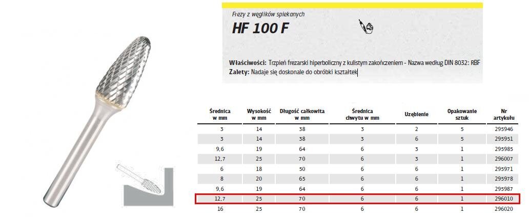 Metallipuur KLINGSPOR HF 100 F FI=12,7x25mm, poolümar цена и информация | Freesid | hansapost.ee