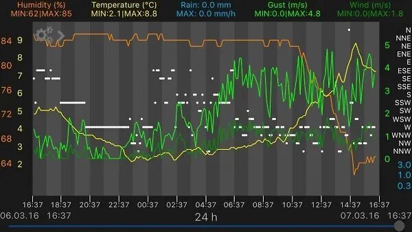 Nutikas ilmajaam Suomen Lämpömittari 8225 WeatherHub цена и информация |  Termomeetrid ja niiskuse mõõtjad | hansapost.ee