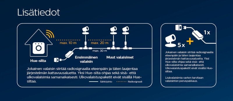 Välisvalgusti Philips Hue Calla цена и информация | Aiavalgustid ja õuevalgustid | hansapost.ee