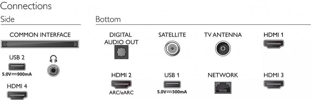 Philips The One 50PUS8518/12 цена и информация | Televiisorid | hansapost.ee