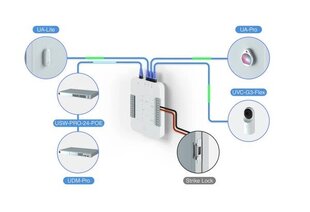 Ubiquiti UA-CARD 20 шт. цена и информация | Маршрутизаторы (роутеры) | hansapost.ee