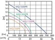 Pump musta vee jaoks IBO WQF, 750W цена и информация | Reoveepumbad | hansapost.ee