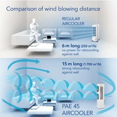 Мобильный воздухоохладитель Trotec PAE 45 цена и информация | Кондиционеры, рекуператоры | hansapost.ee